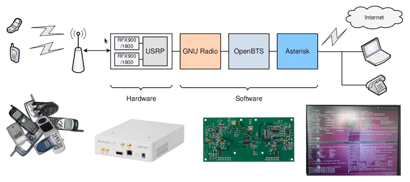 OpenBTS hack cell phone